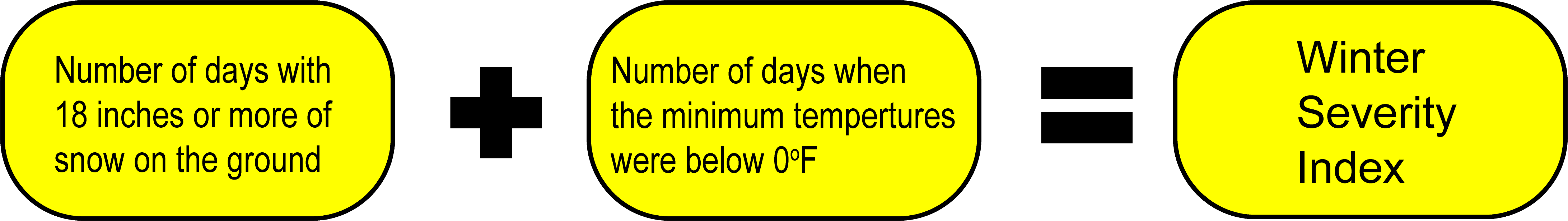 Winter Severity Index Wildlife in Winter